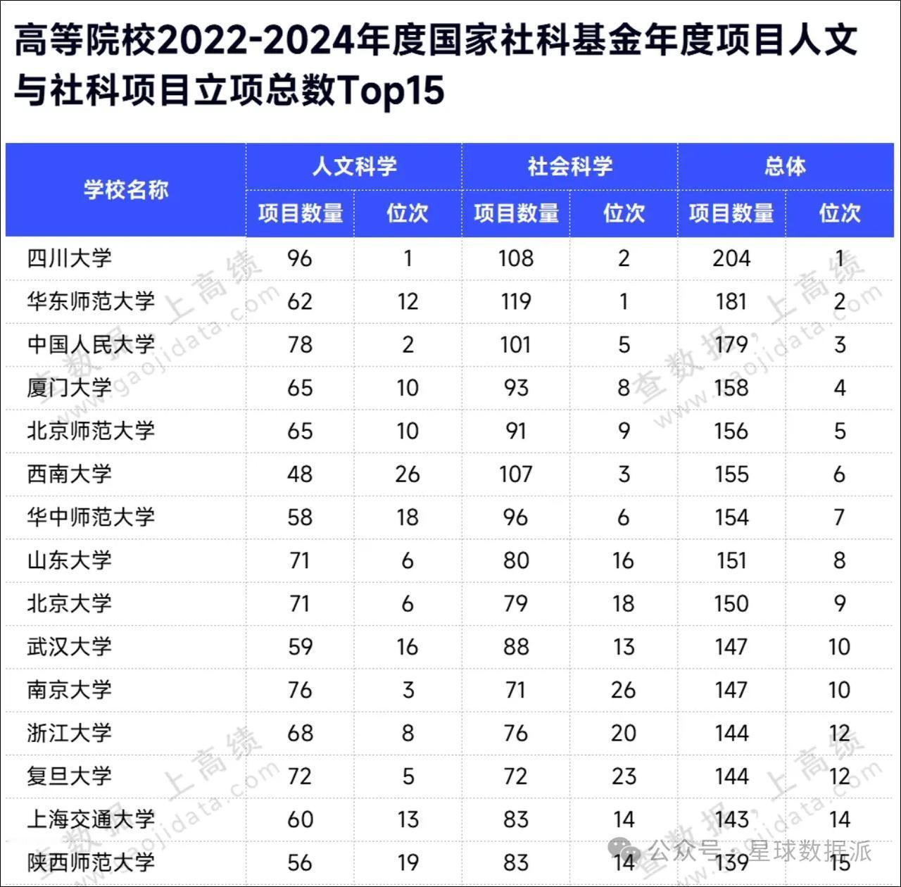 厦大越来越强了：文科全国第四，《自然》人工智能全球排名第71，国内第12，软科中