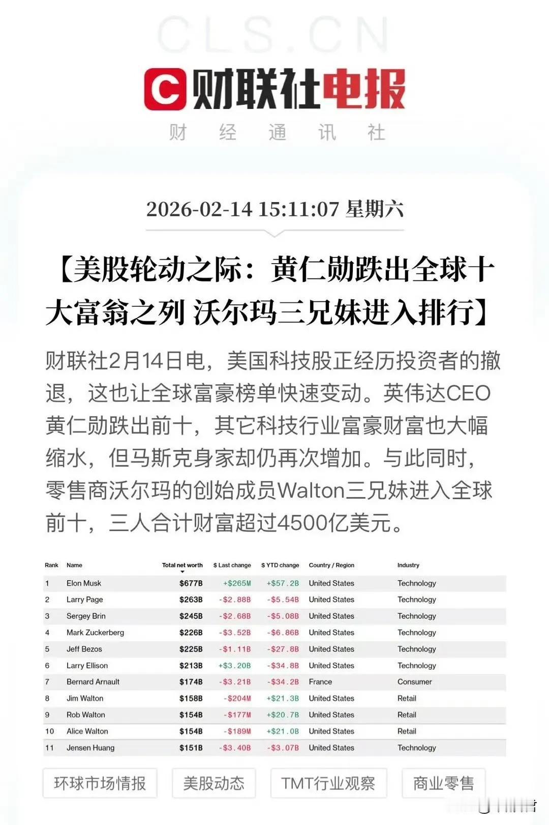 有波动很正常，不是啥大事，缩水的也不多[吐舌]