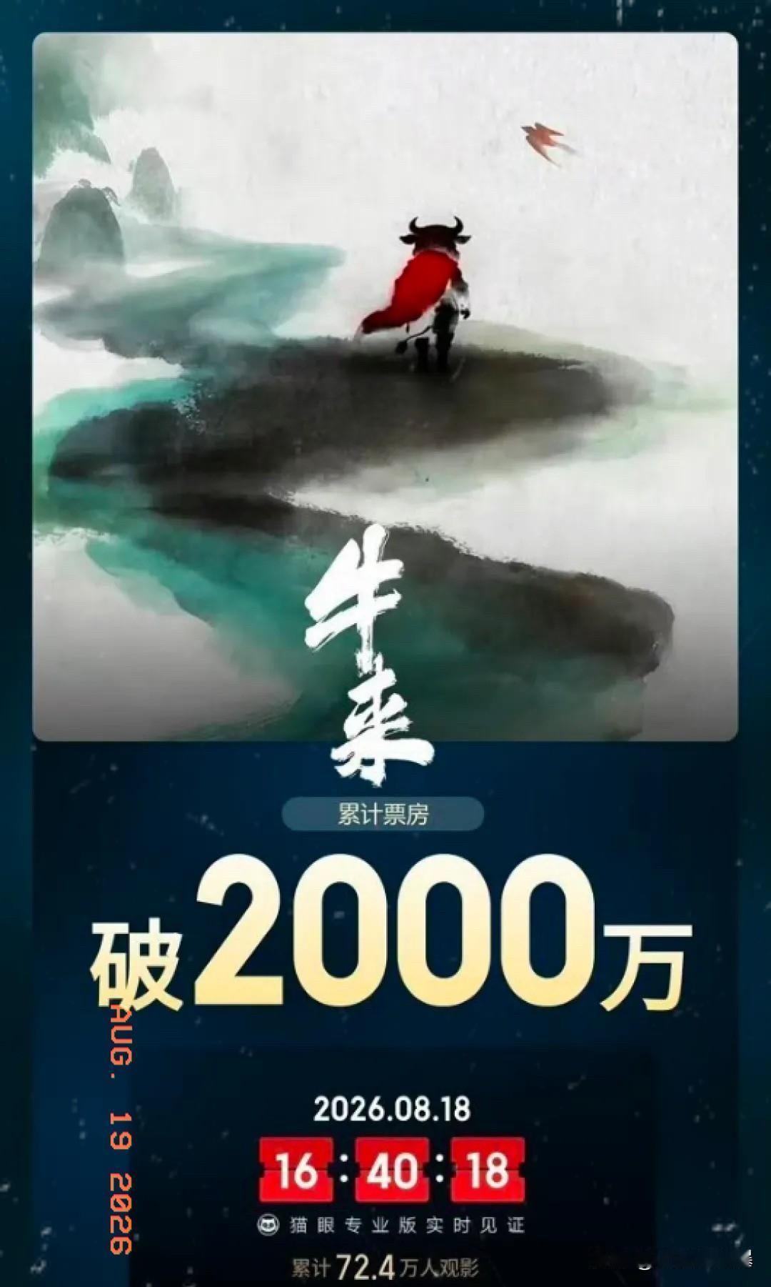 牛来越来越牛，
票房突破两千万了，
如果饺子导演不在闭关，看到这消息大概率也会坐