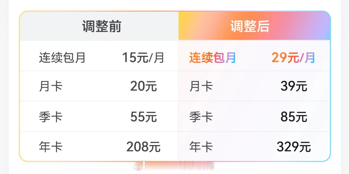 华为运动健康活力人生会员自2026年11月16日零时起价格上调另已开通活力人生会