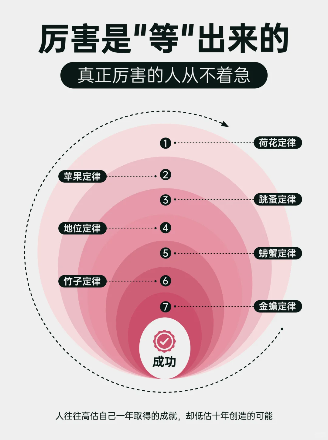 厉害的人都有一个特点