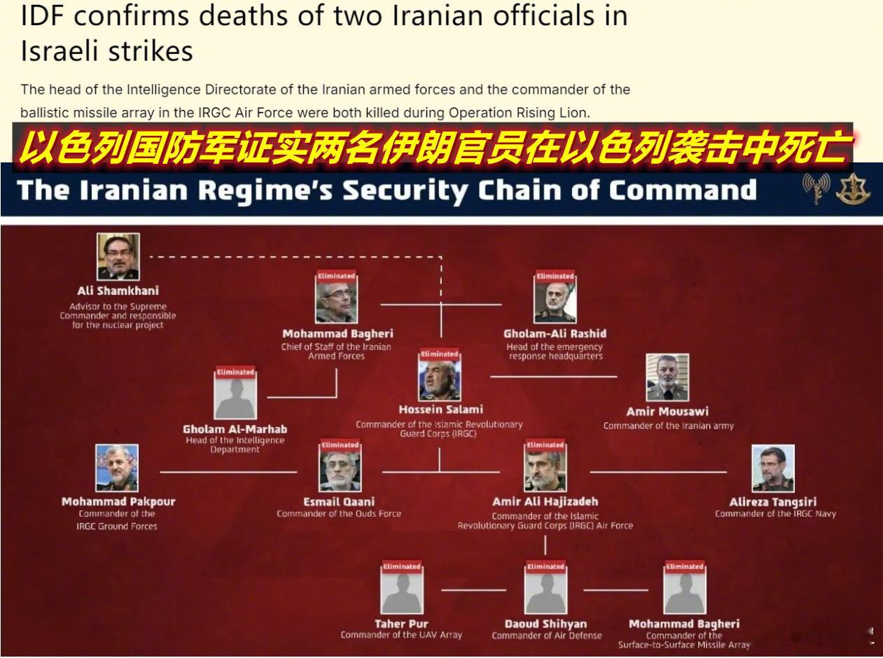 图1：有媒体问：为啥以色列如此高调突出猎杀伊朗革命卫队高官？图2：我说你看看行动