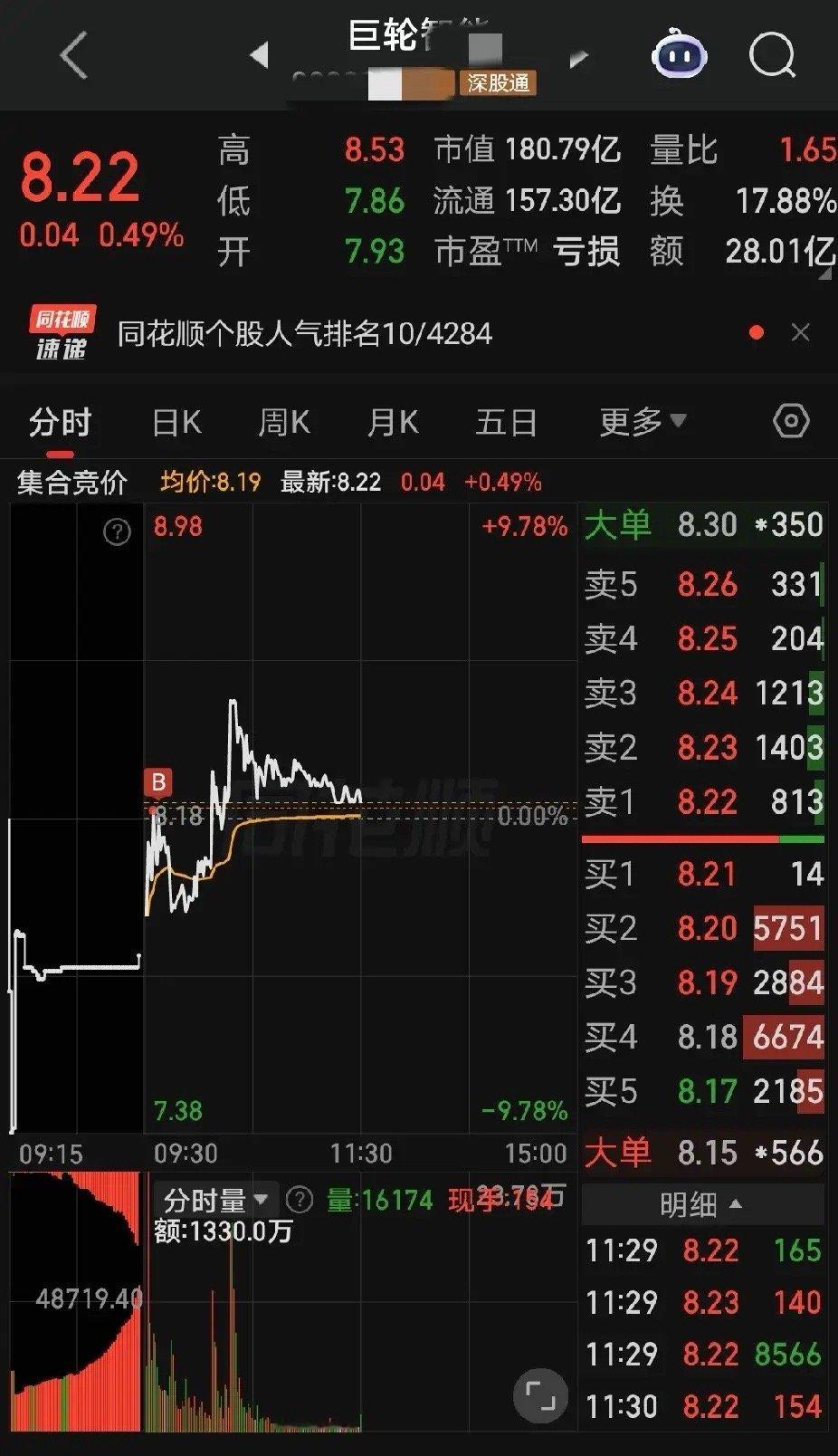 又在搞事情，昨天那么强的合肥，今天居然直接萎了。早上竞价开盘，报以期待的国产存储