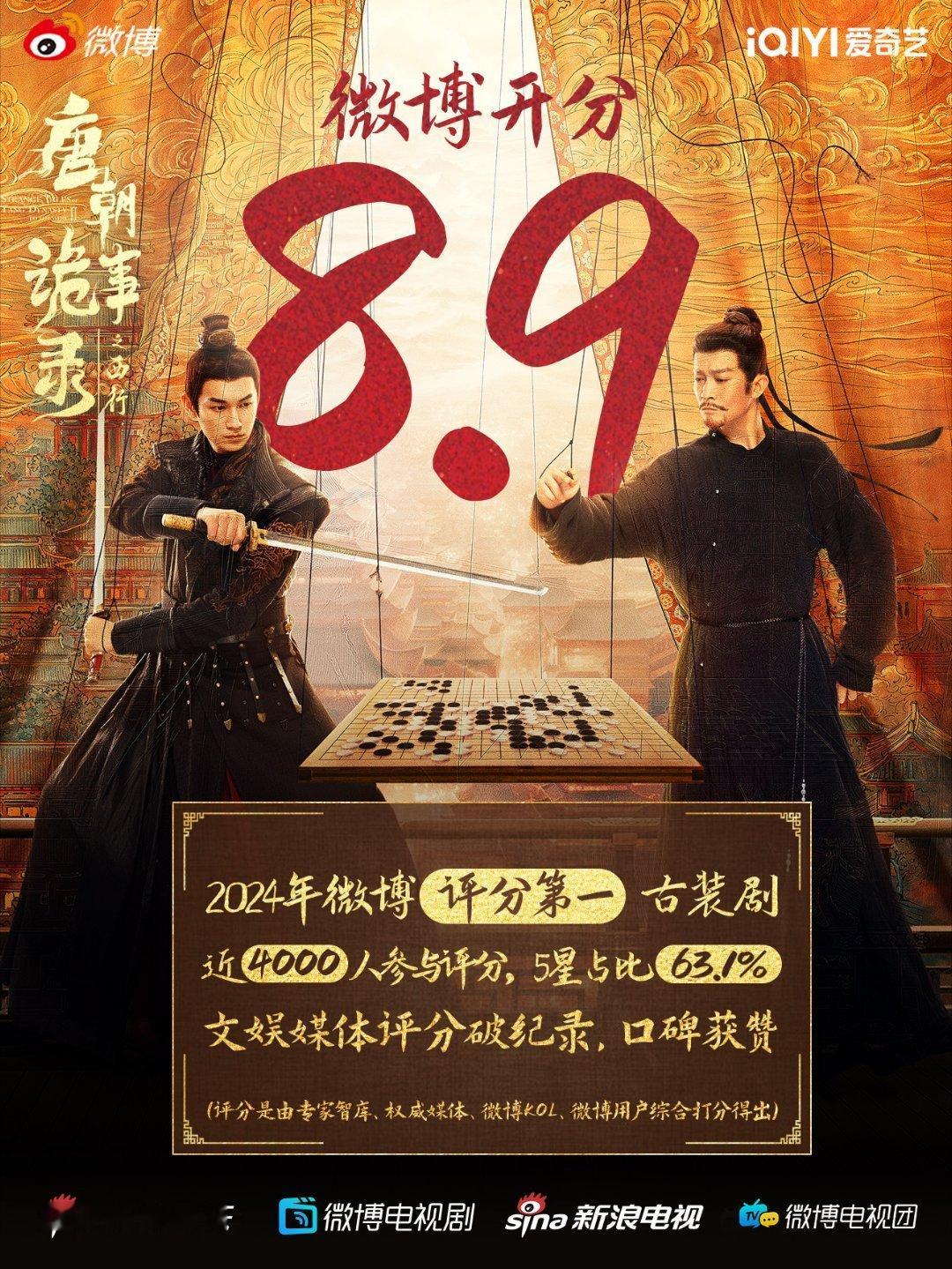 #唐诡西行2024古装剧开分第一# 我们家唐诡就这样水灵灵的开分了 微博开分8.