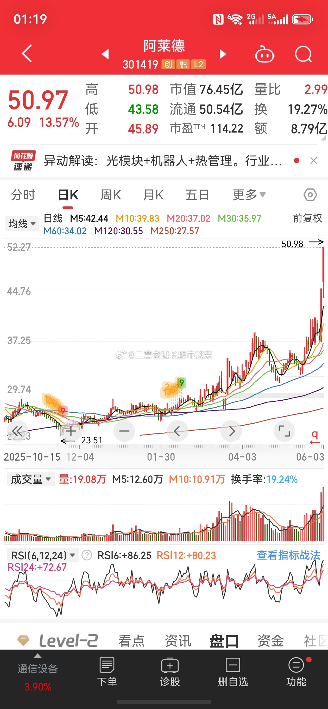 股票2026模拟炒股大赛  炒真的不行，炒假的再不行，那不就是废物了嘛阿莱德昨天