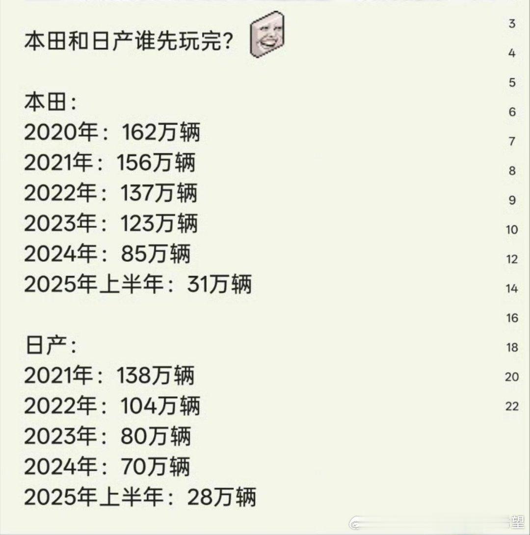 没想到在动漫博主那里刷到日系销量今年 本田和日产上半年过的可真不是一般的惨这么惨