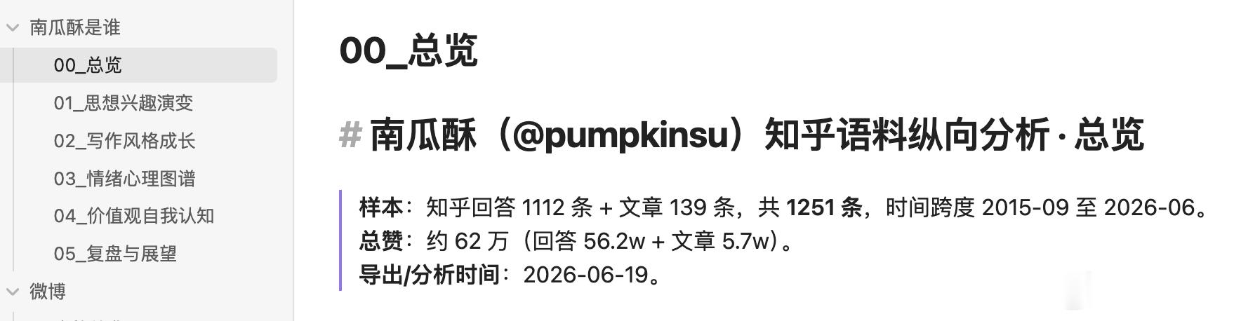 用AI分析了我在知乎写的1251篇内容，时间跨度从2015-09至2026-06