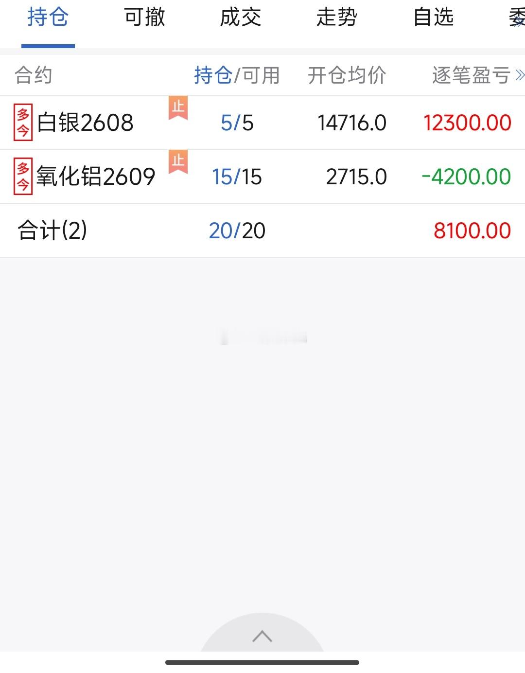 最新。目前持仓：白银、氧化铝（氧化铝是昨天开的，给个机会我就会走掉的；白银按计划