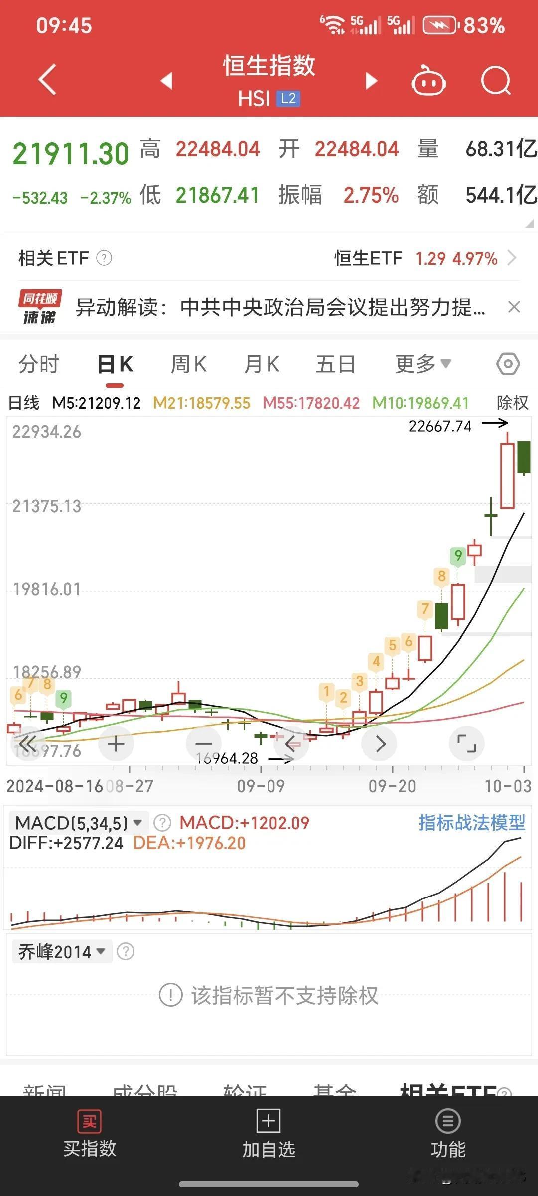 节后行情参考港股，以上冲震荡行情为主。