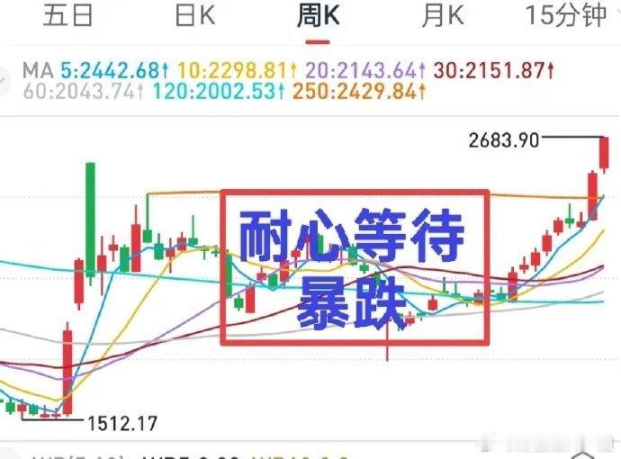A股：没有只涨不跌的股市，等待二次抄底！主力拉权重的意图相当明显，上周五市场得以