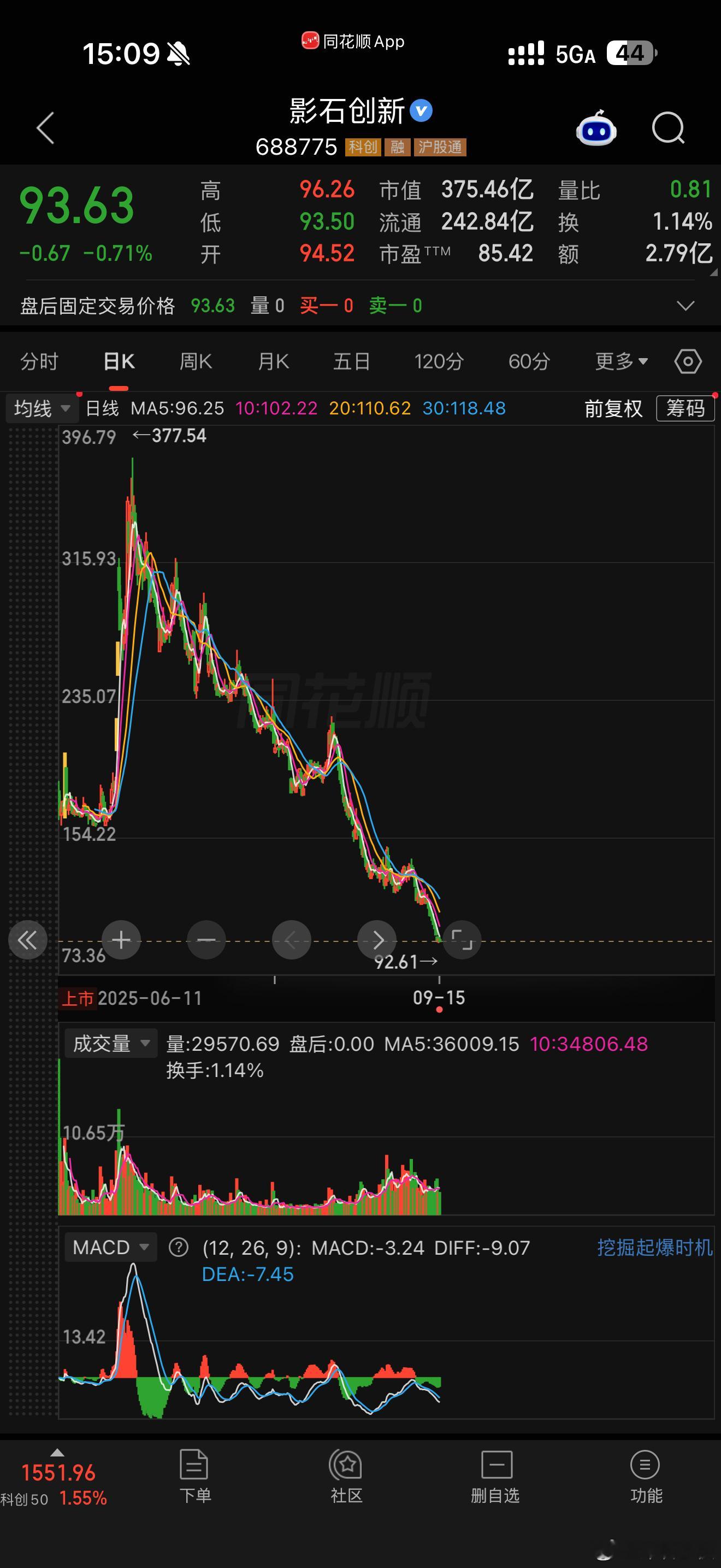 影石怎么只剩 300 多亿了[哆啦A梦吃惊] ​​​