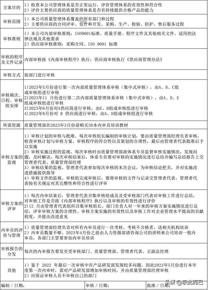 9000年度审核方案