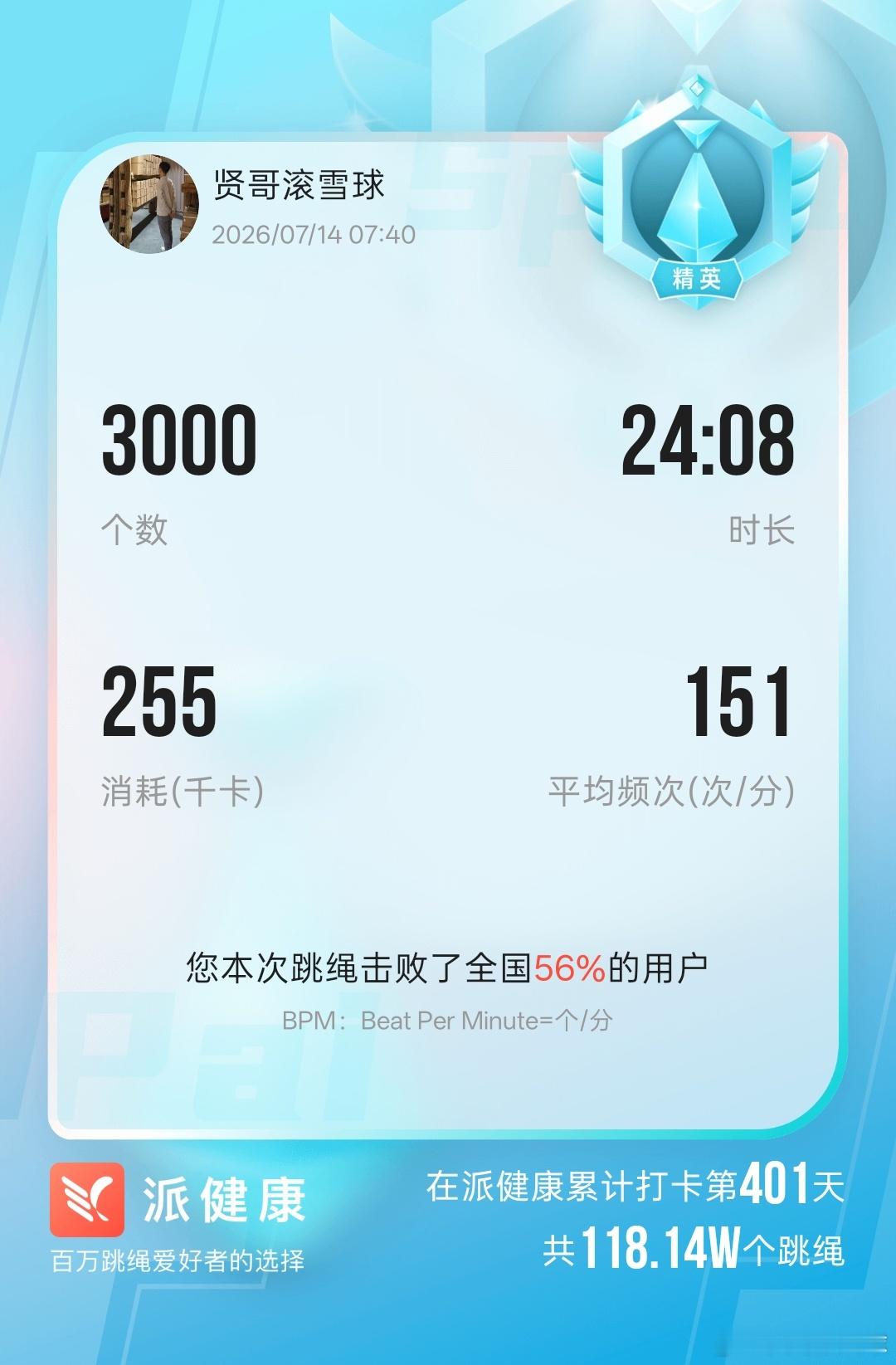 14号，跳绳、控糖，活力满满~ 