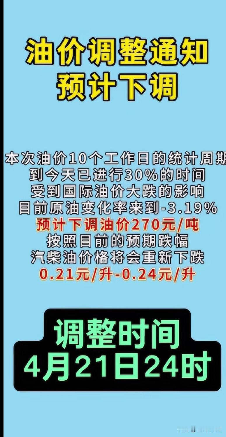 紧急！4月21日油价要降了，车主速看！
 
家人们，好消息炸锅了！刚经历油价六连