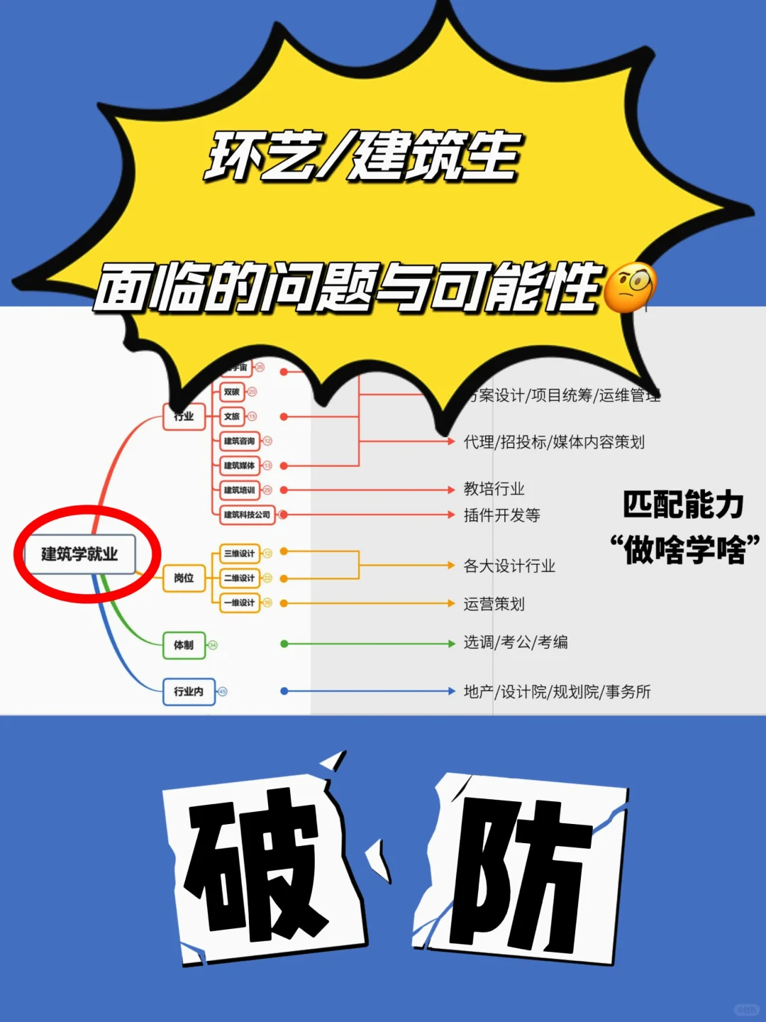 环艺/建筑生❓继续深造读研还是直接就业⁉️