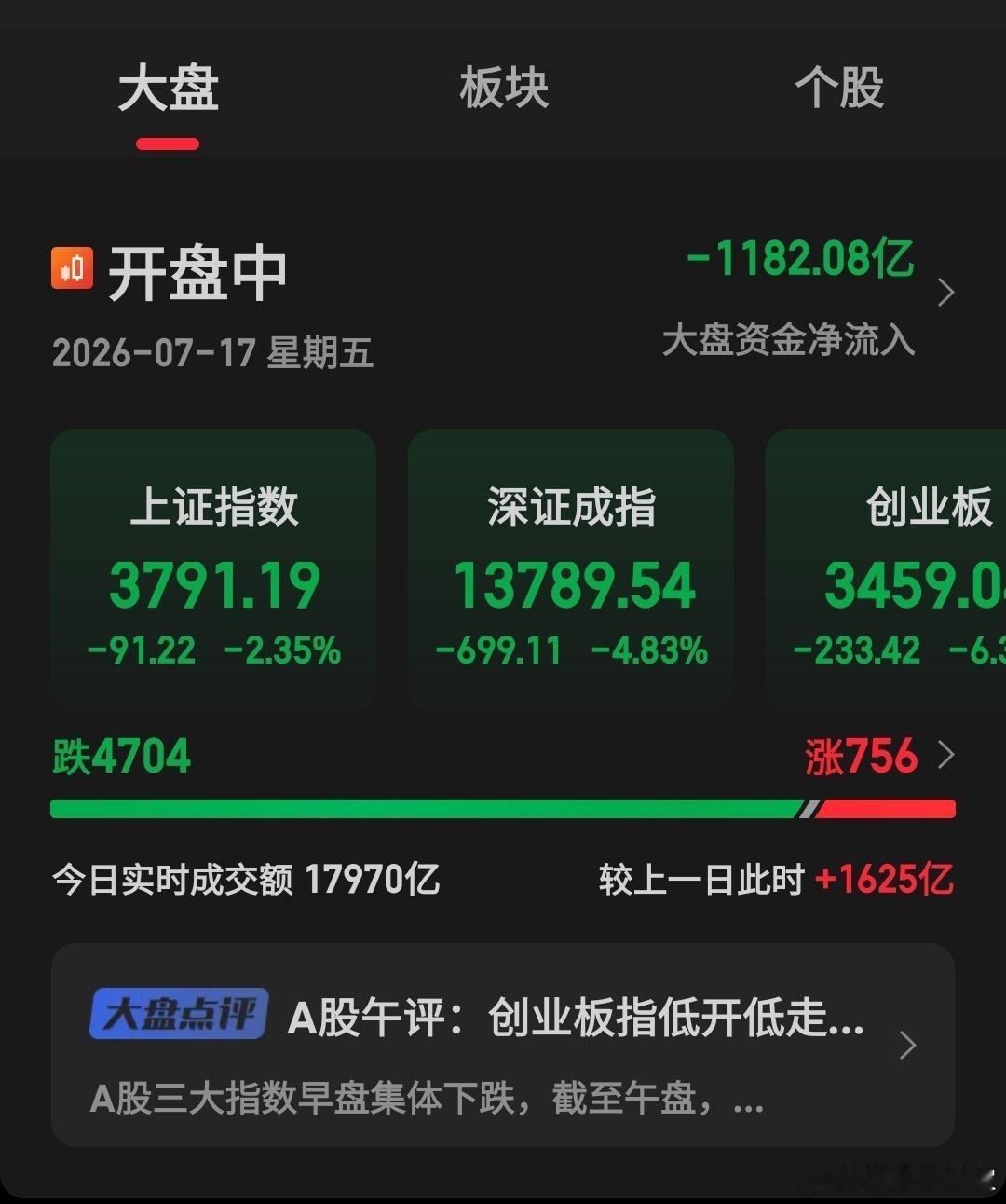 A股犯天条了吗？还在砸砸砸。。。。 