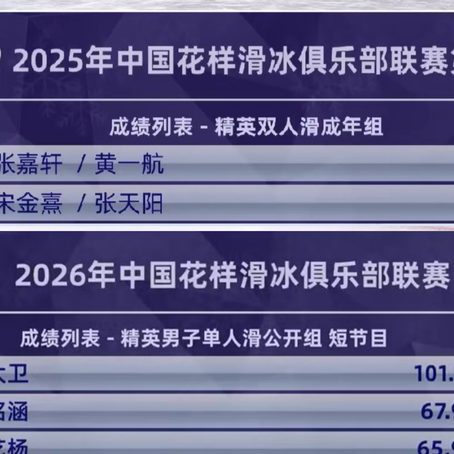 2026年中国花样滑冰俱乐部联赛 今年分组换了叫法，精英成年组→精英公开组两者在