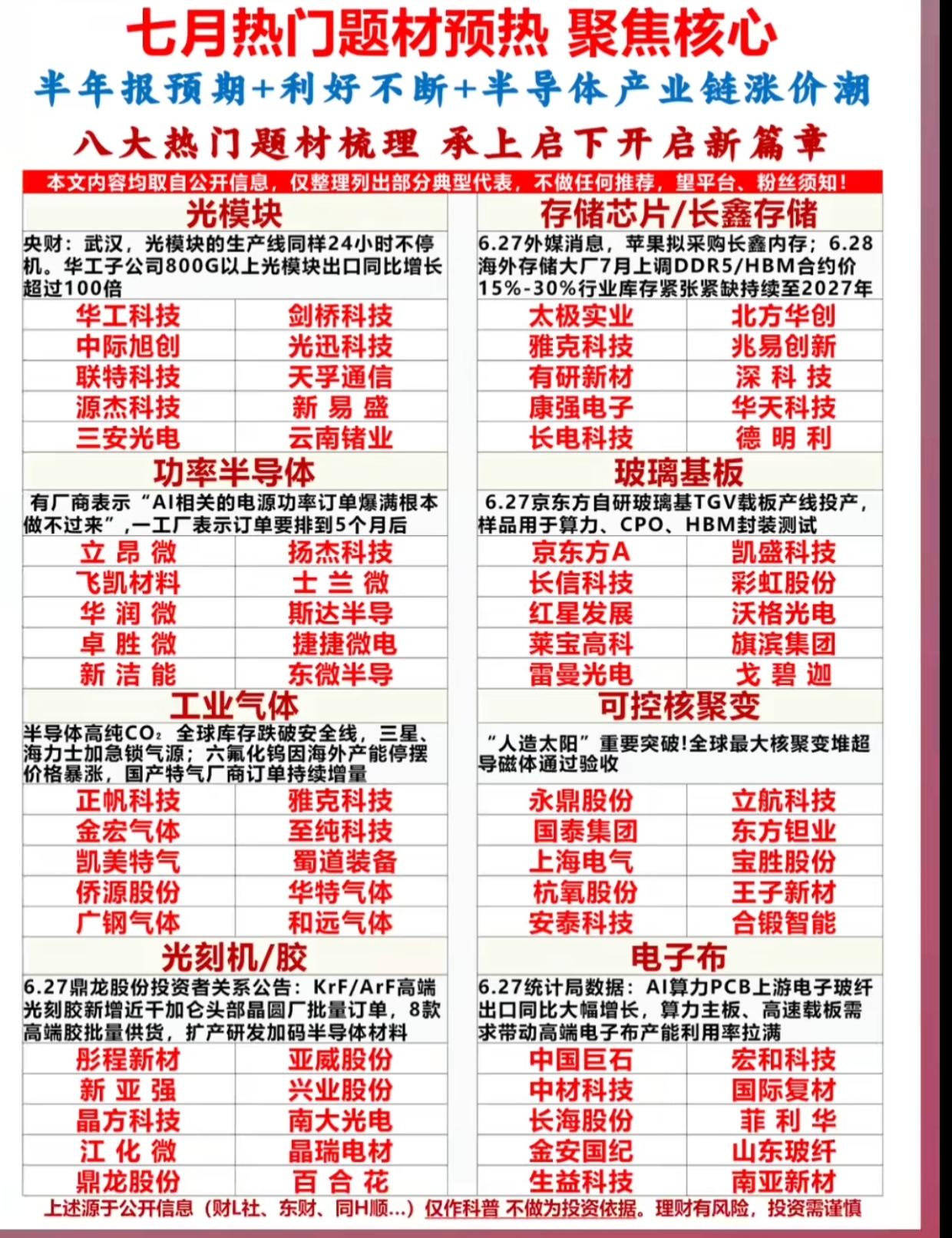 承上启下！7月科技行情前瞻，存储+光模块迎来业绩爆发窗口

下半年第一波行情开启