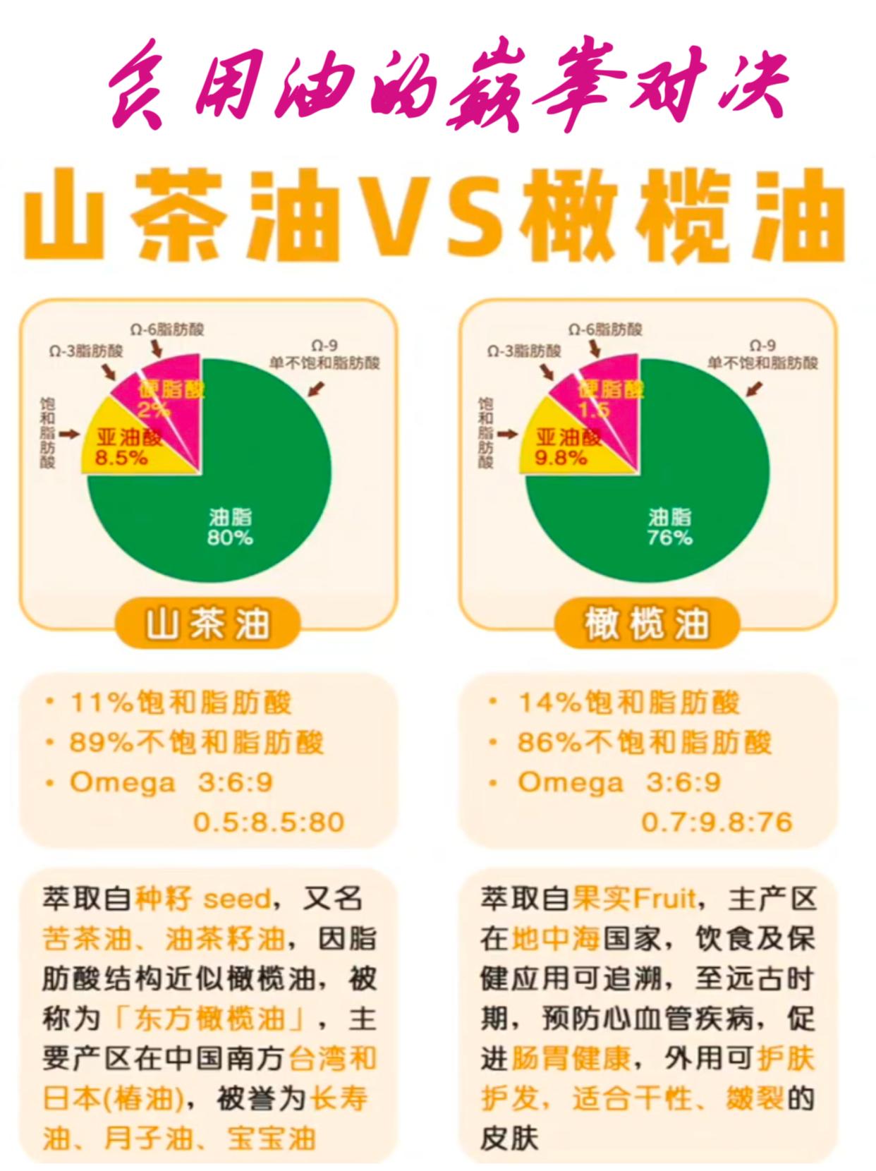 食用油天花板