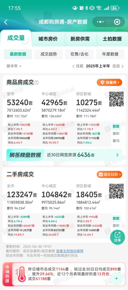 二手房价格加速下行，不能再等了！