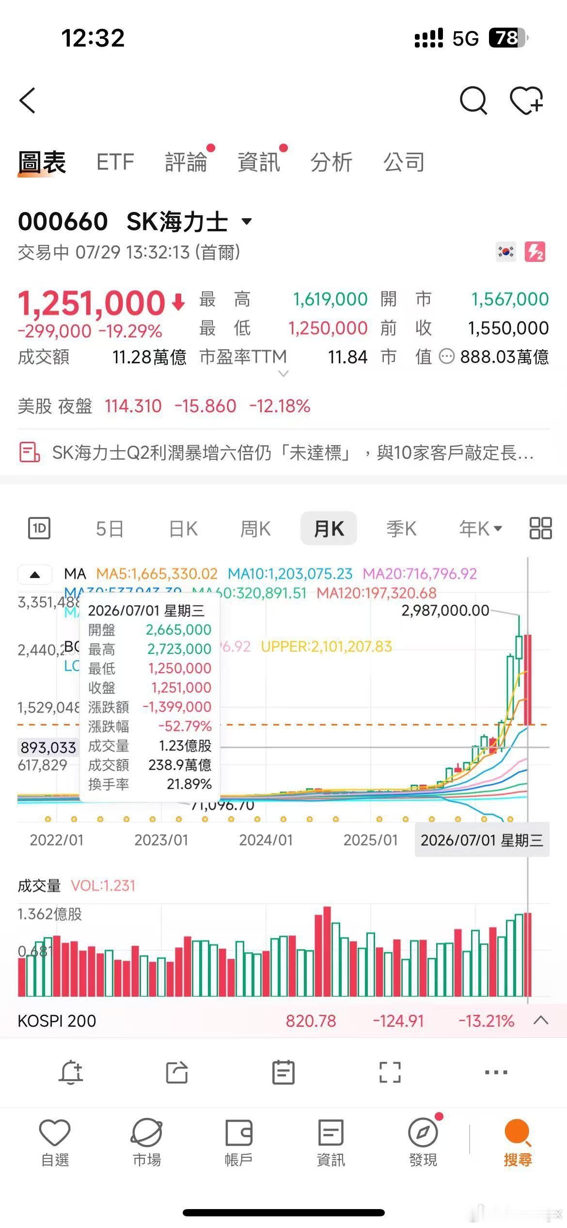 韩股跳水熔断你到底要干嘛？！ 