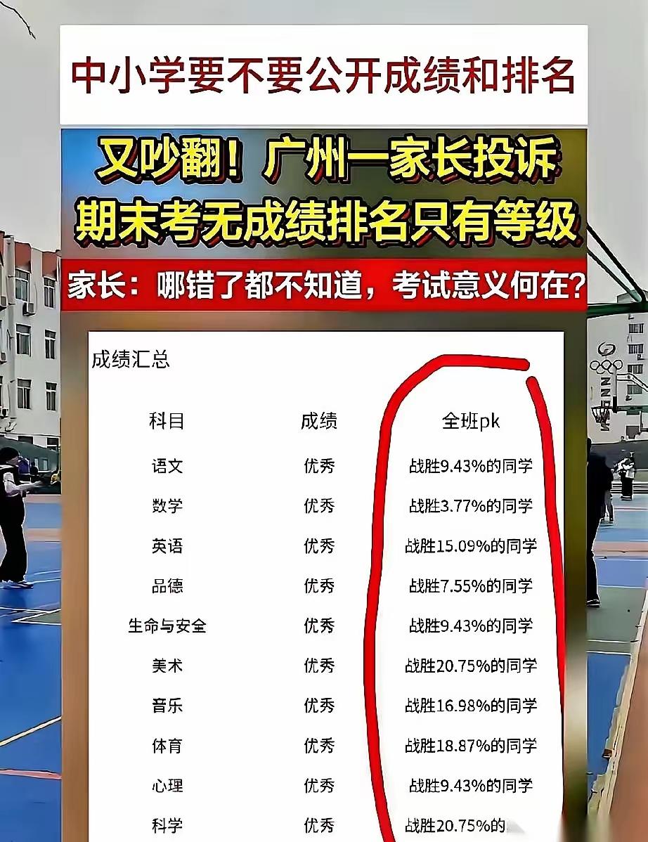 广州一位家长怒举报学校，只因期末只给等级不给分数排名，直言连孩子错哪都不知道，