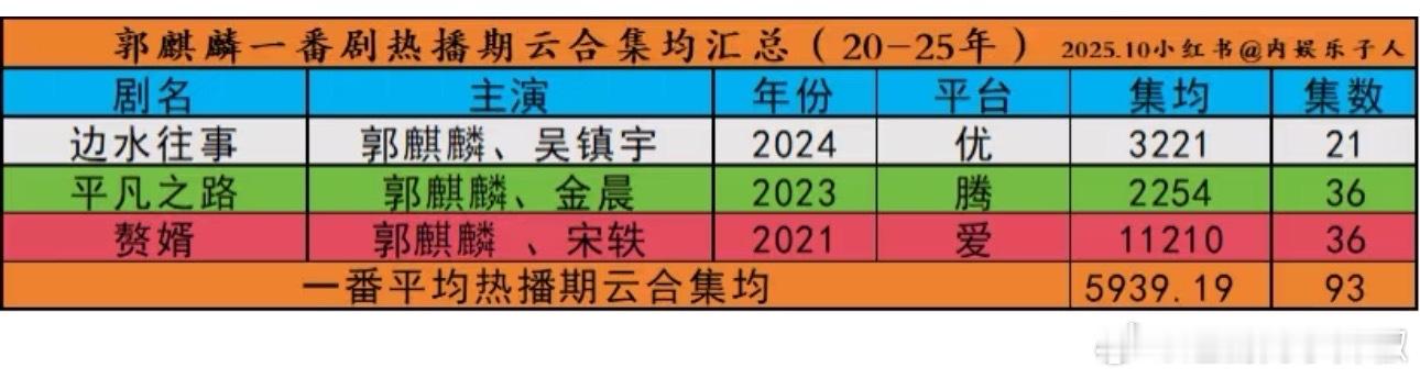 真正的951竟然是郭麒麟吗[泪奔]超会选剧本，可惜不是流量，大家知道厉害但也就这