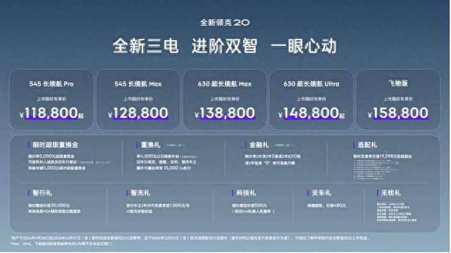 推沟里还是推家里？11.88万起的领克20竞争力深度分析