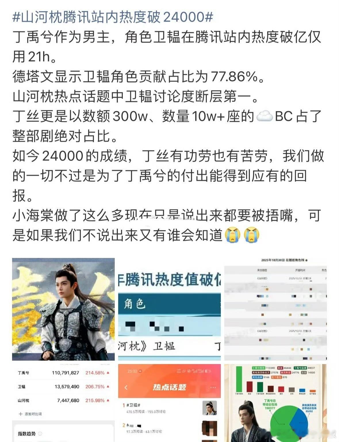 山河枕热度破24000，开吹男主扛剧了 ​​​