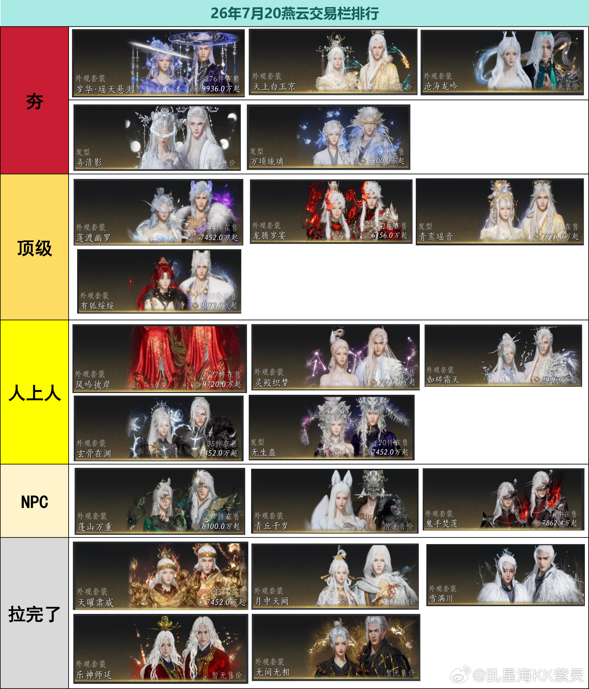 燕云十六声 燕云衣服排行榜123123 