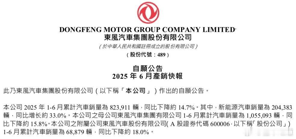 懂车之道讯 近日，懂车之道获悉，东风汽车集团股份有限公司发布2025年6月以及2