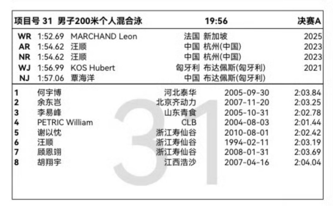 3.22晚决赛男子200米混合泳决赛A组汪顺第六道  19：562026年中国游