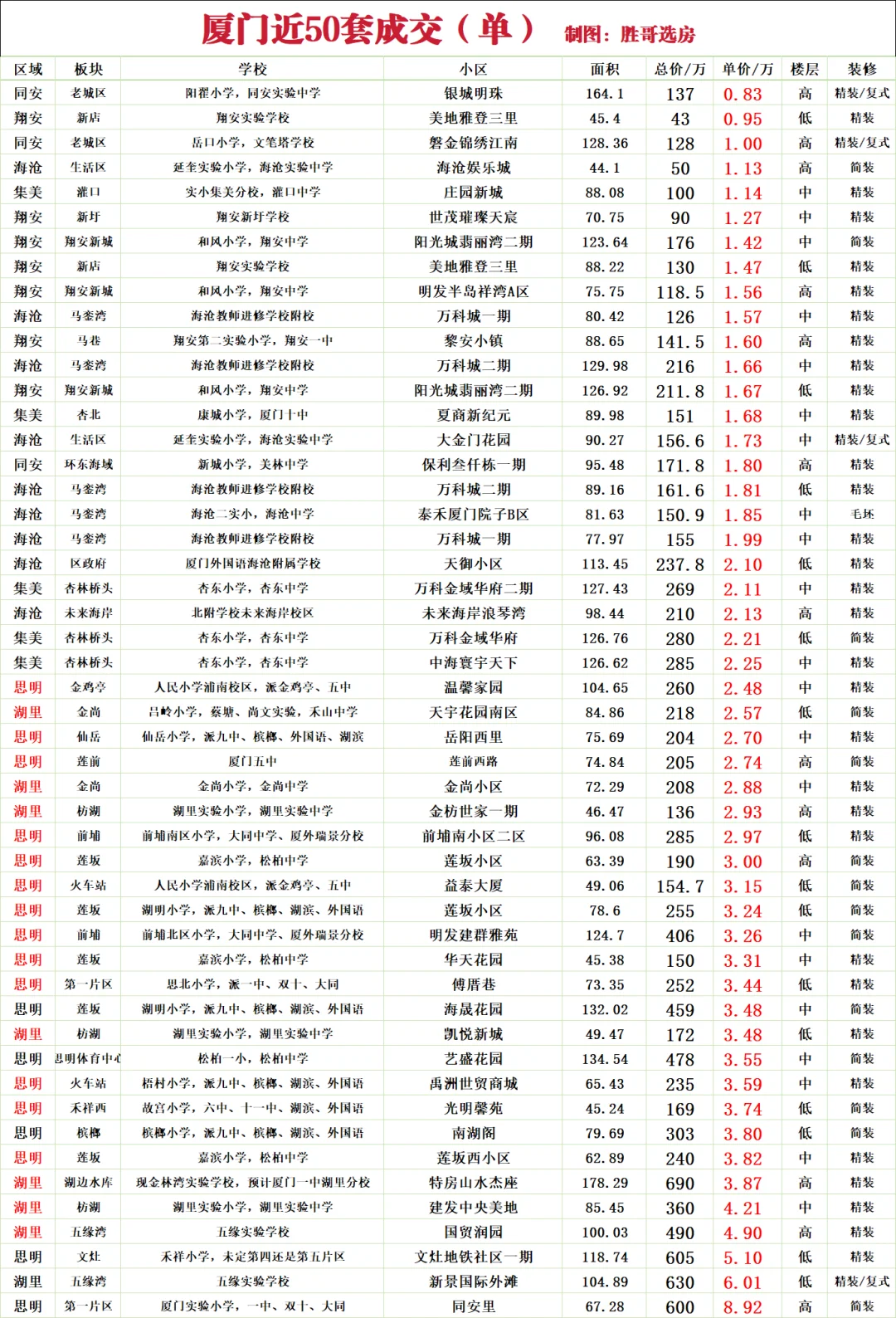 厦门近50 单