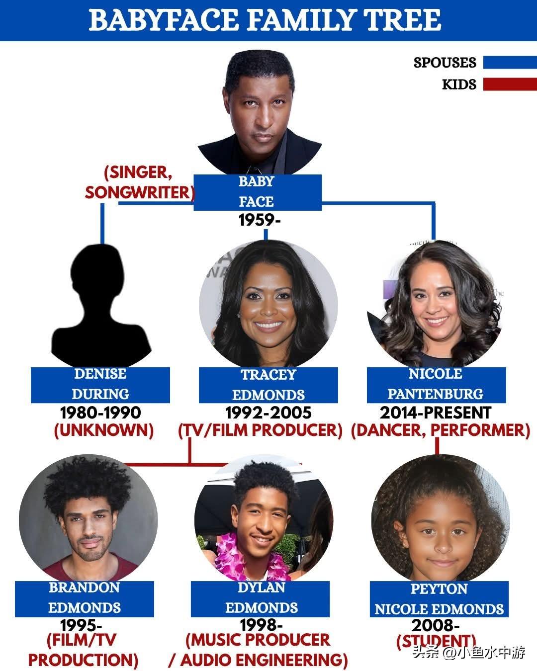 为全世界谱写情歌的男人——走进娃娃脸（Babyface）的家庭