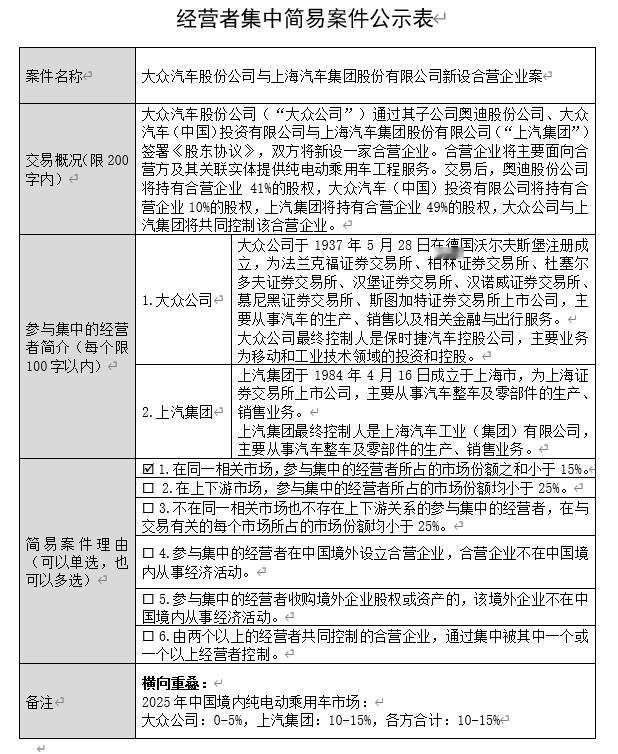 大众中国奥迪中国和上汽集团合资设立新公司 