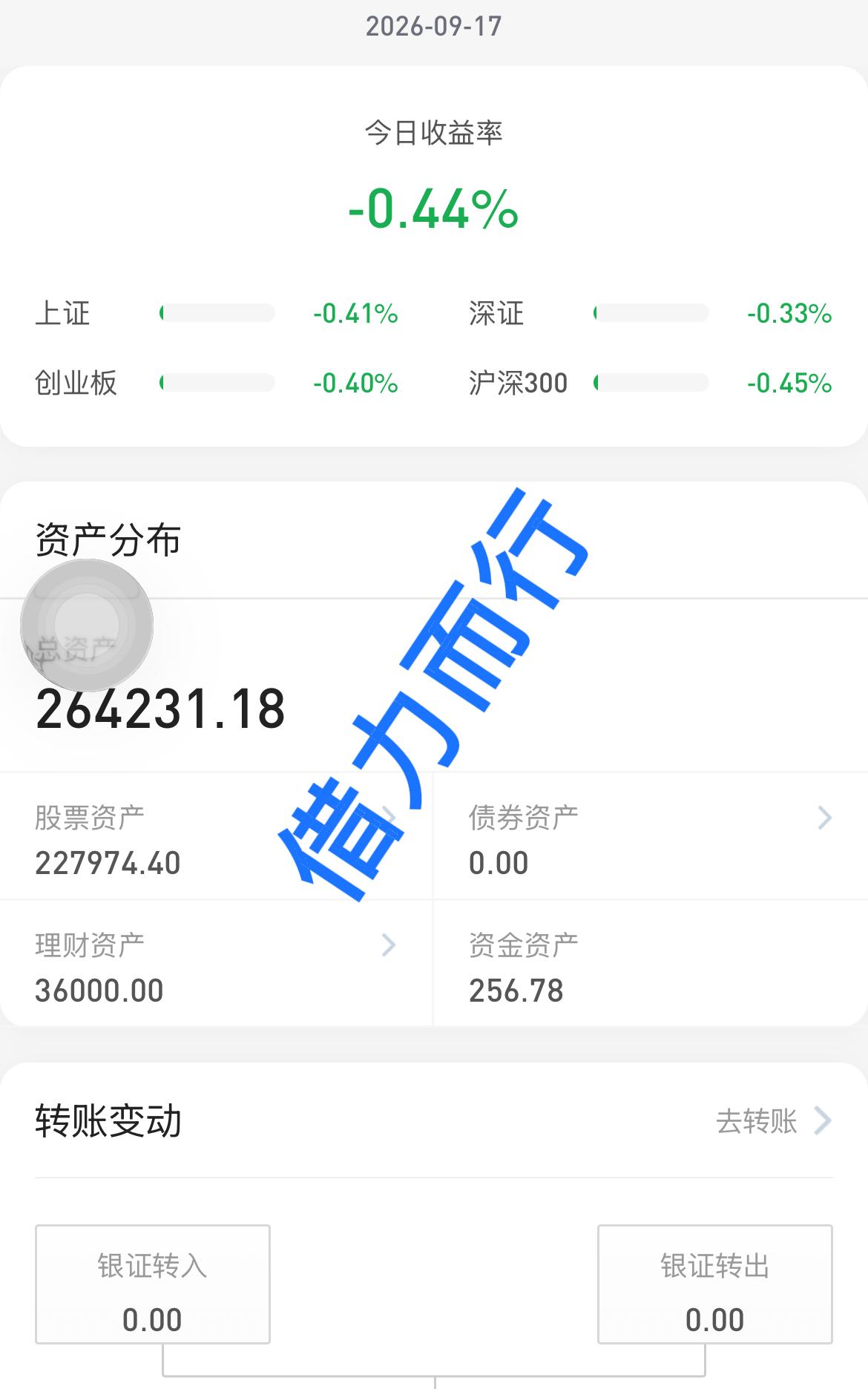 26.9.17
老美这次加息落地，市场今天又开始担心第二次加息了，太难了。
昨晚