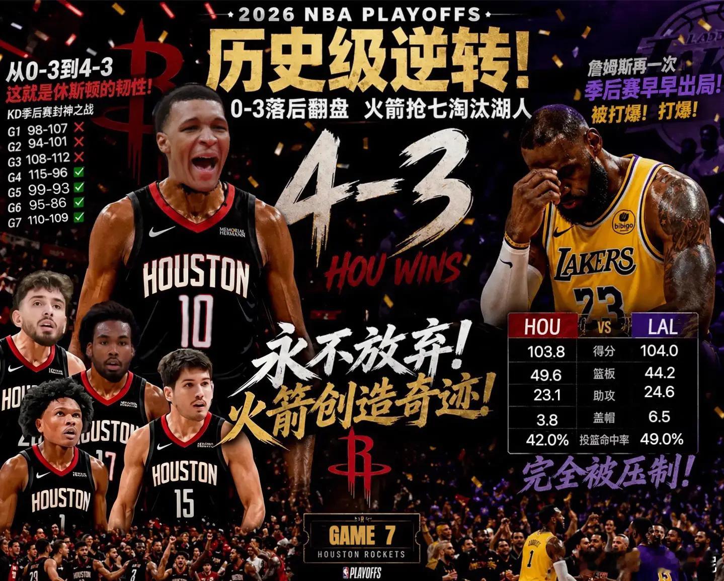 我擦，不知道是火箭球迷还是谁，已经有火箭0：3落后翻盘的图了。火箭vs湖人