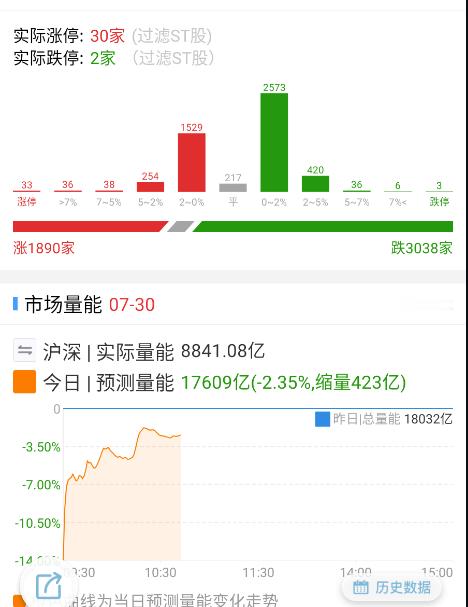 目前也就情绪没起来，指数距离10.8的高点也就一步之遥，这两天想冲击一下试试？ 
