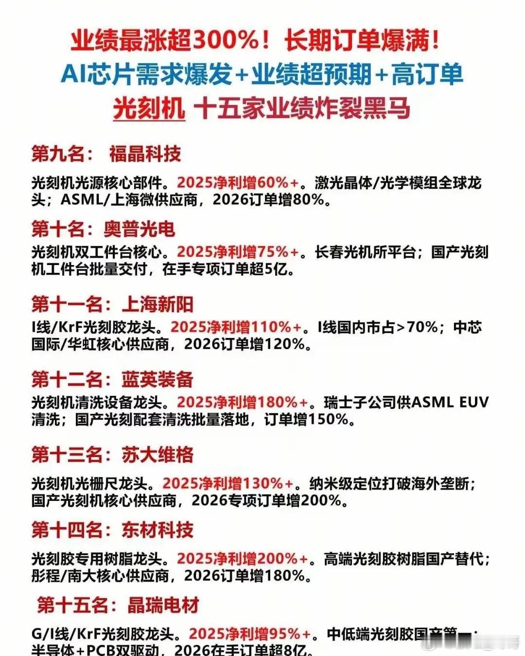 🔥 光刻机15家业绩炸裂黑马！最高暴增300%+，订单直接排到明年！家人们！A