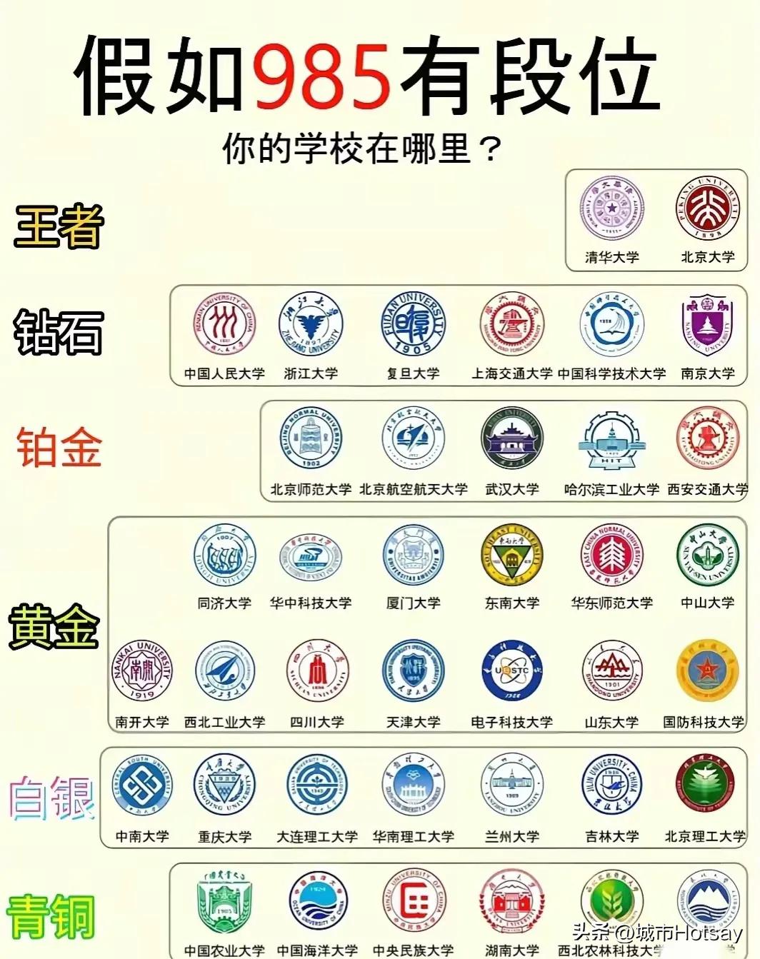 39所985高校“段位”排名（或许不太客观）：在评估我国高等教育机构的综合实力时