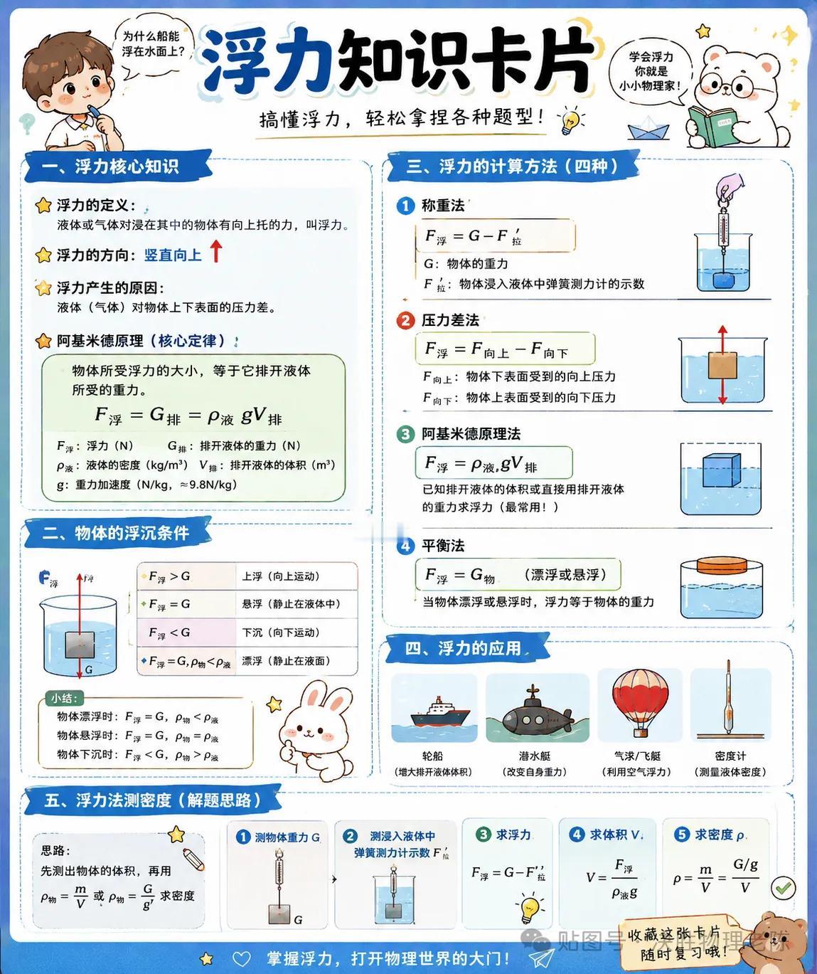 八下浮力知识卡片