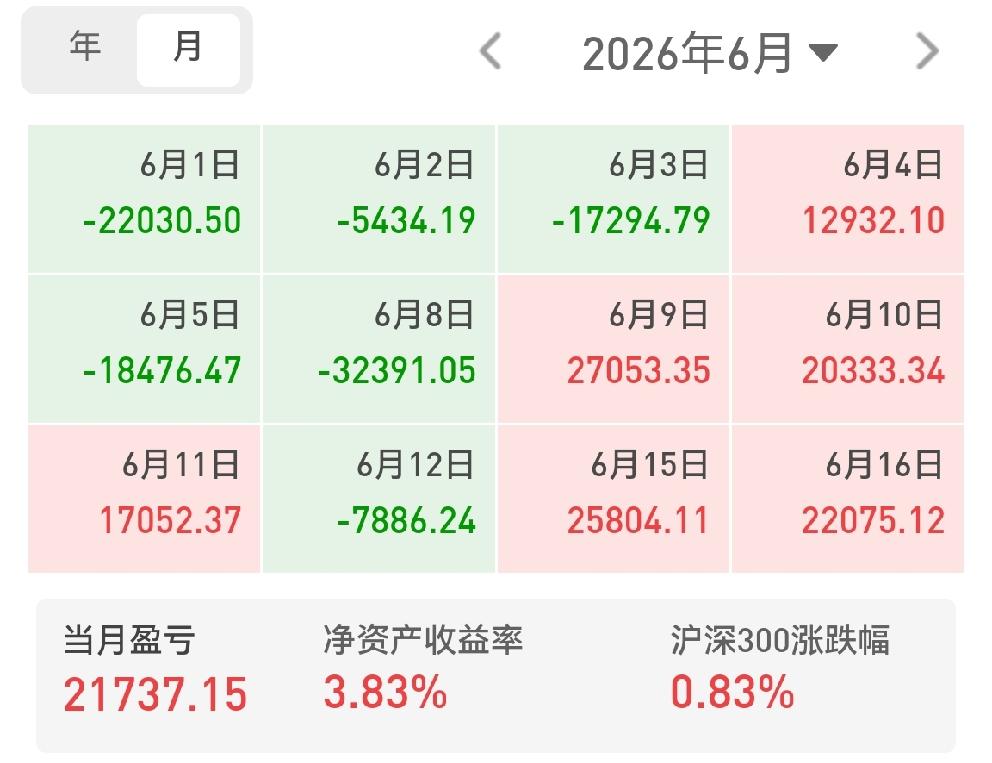 这个月韩国股市持续“熔断”，美国道指、纳斯达克也屡创新高，而我大A仍在“风雨”中