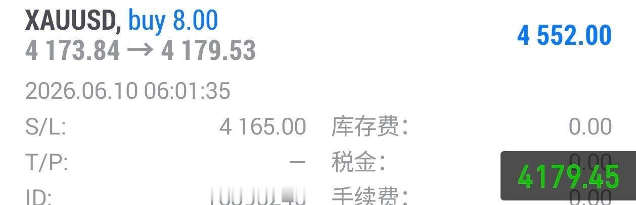 咱们在4173附近布局的多单目前行情来到了4180附近，在咱们进场位置震荡那么久