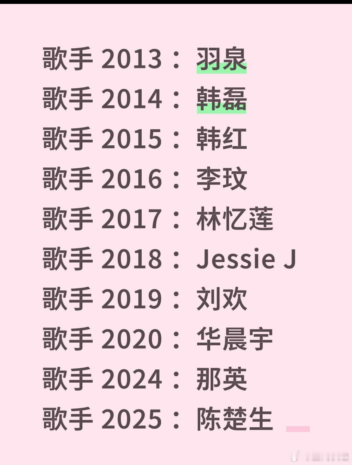 歌手排名让我们回顾一下歌手历届歌王歌手 2013 ：羽泉歌手 2014 ：韩磊歌