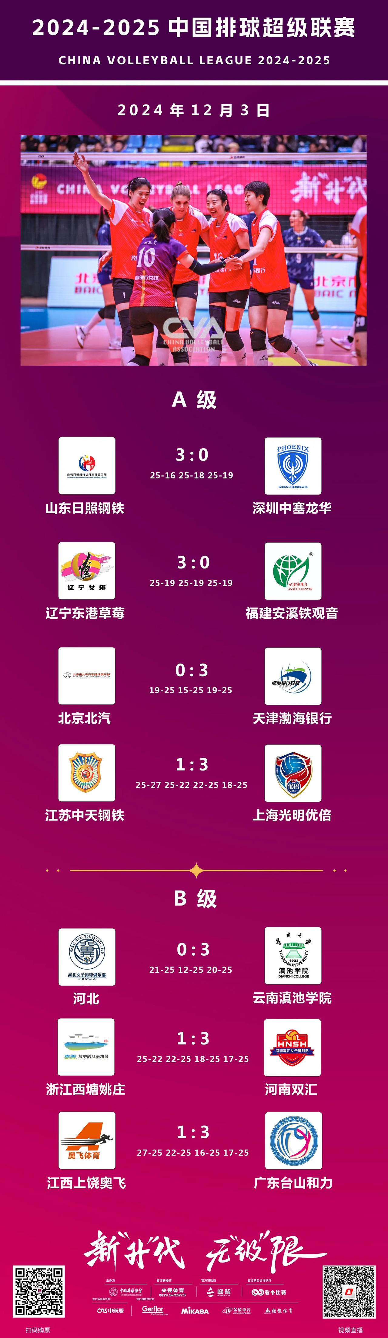 12月3日，2024-2025中国女子排球超级联赛常规赛第十一轮结束争夺。
A级