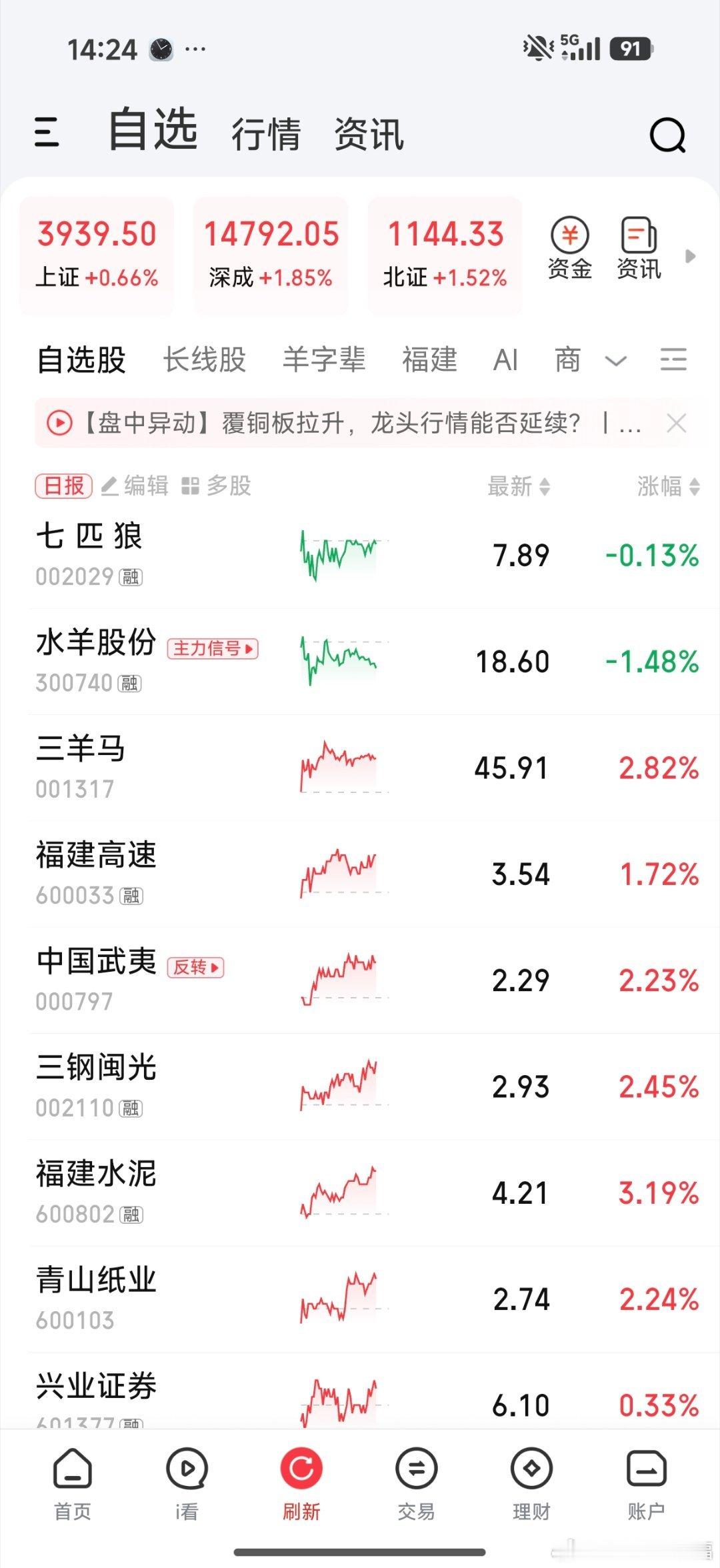 长线今天赚钱了，稳了 