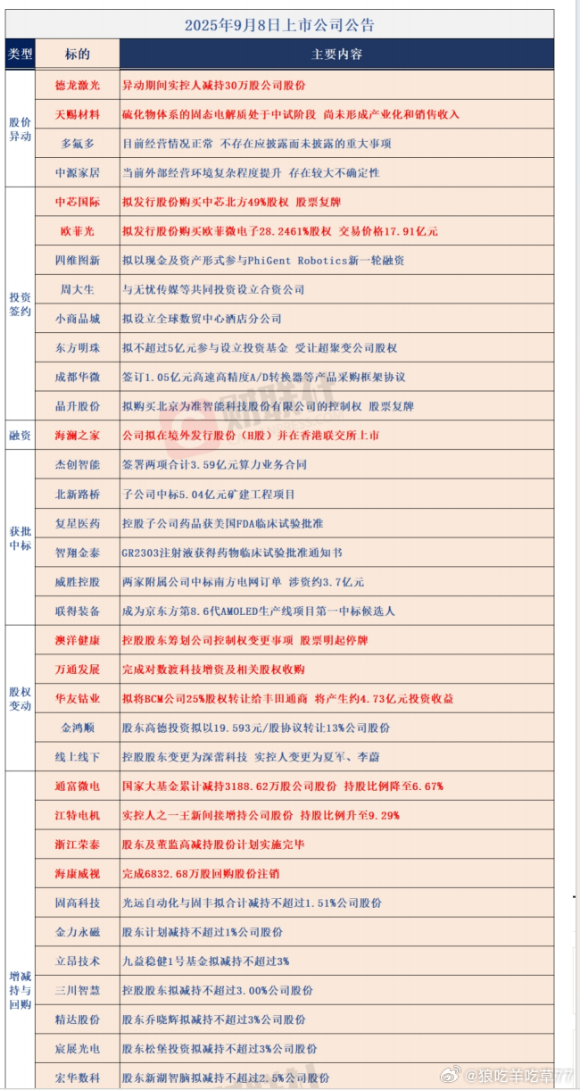 9.8  公告集合。你不见的别人好，别人不一定会不好，但是你一定会不好，因为你心
