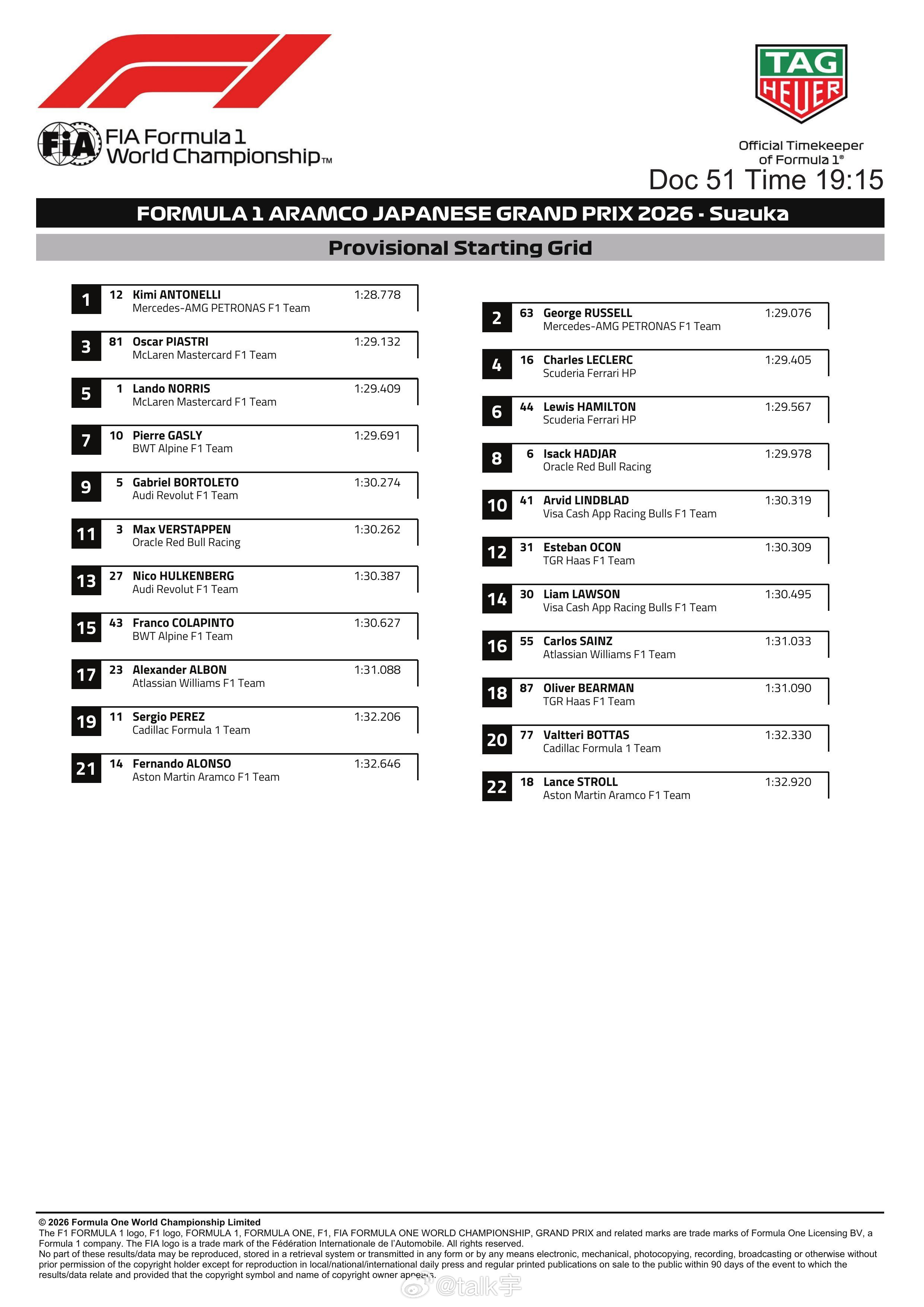 今天日本大奖赛截止此时此刻的发车顺位F12026f1日本大奖赛