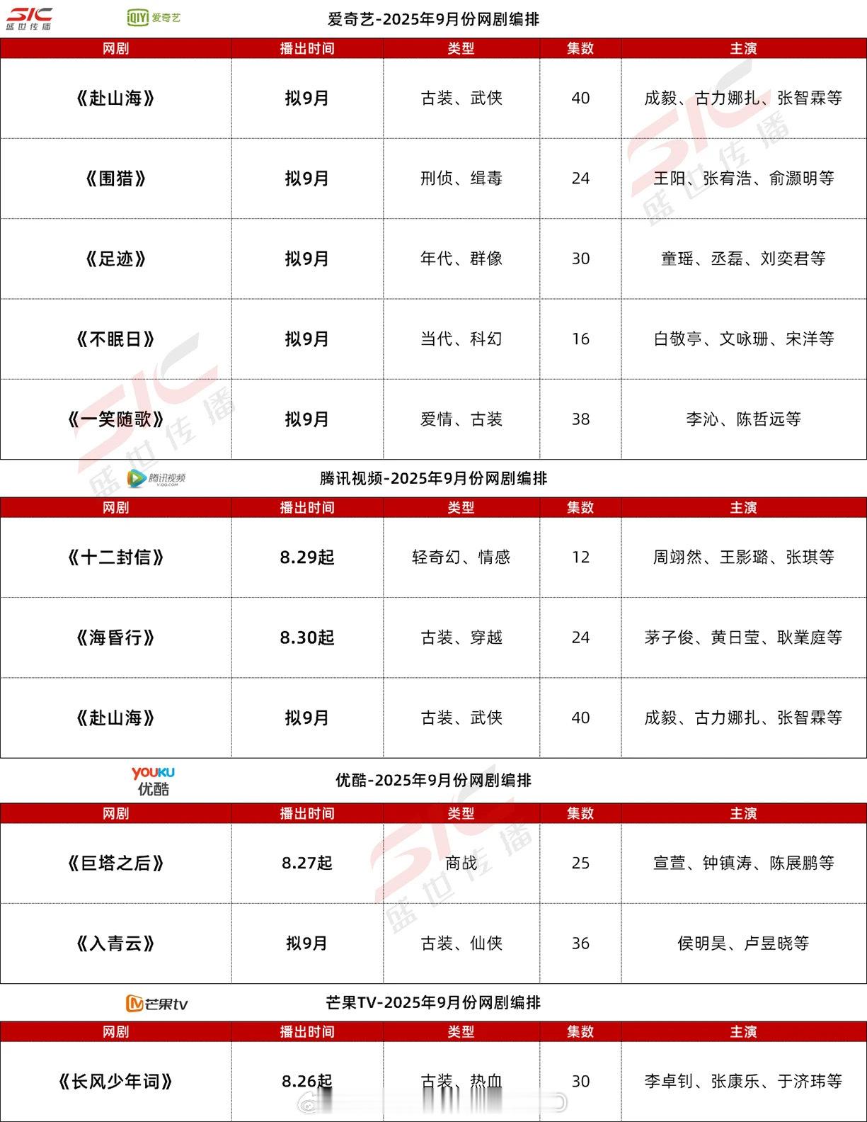 各大平台9月网剧排播：《赴山海》《足迹》《不眠日》《一笑随歌》《入青云》等… ​