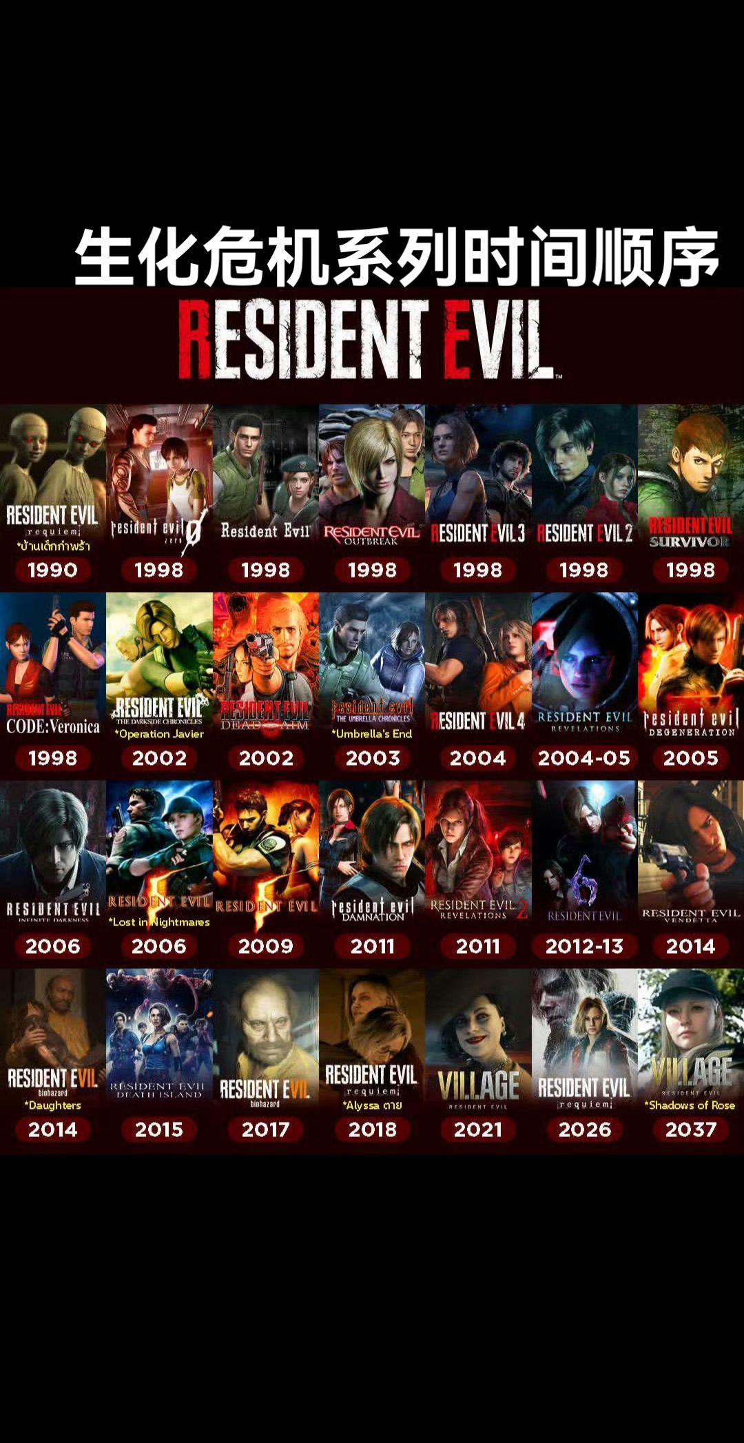 从1990到2037，时间跨度相当大了